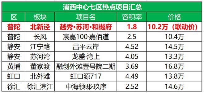 网站-越秀苏河和樾府售楼处欢迎你-上海房天下尊龙凯时人生就是博z6com越秀苏河和樾府(图9)